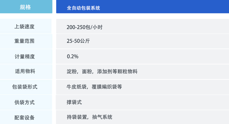 全自动包装系统.jpg